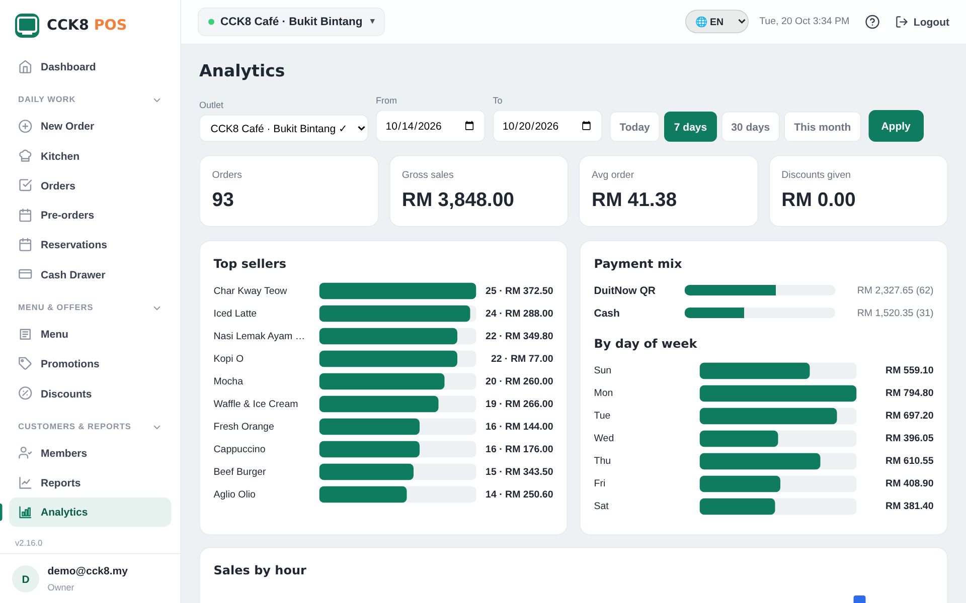Analytics